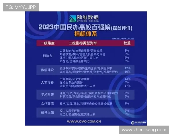 权威发布：2023年英雄联盟实力榜单全解析与深度分析