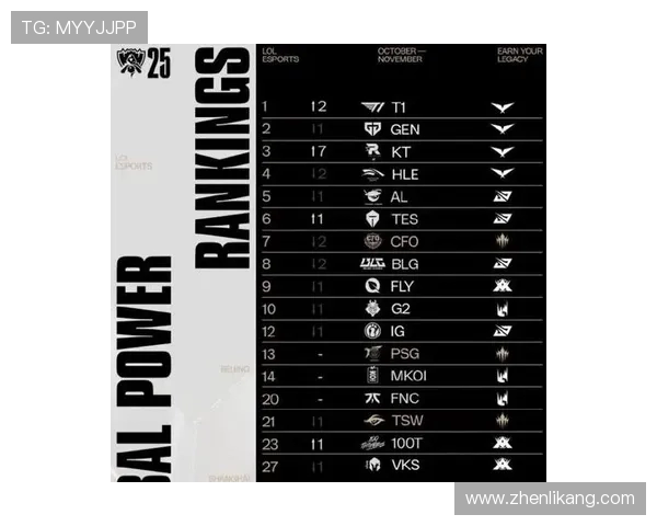 英雄联盟最新力量排行榜揭晓V5战队荣登第十位引发热议