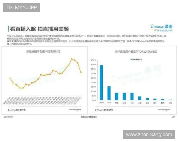 费与在线直播视频直播的对比分析及其未来发展趋势探讨